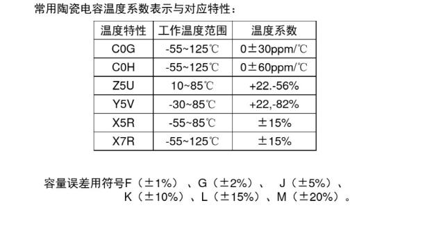 可靠性设计与工程计算