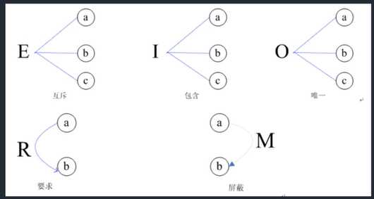 技术图片