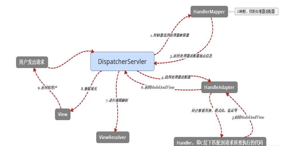 技术图片