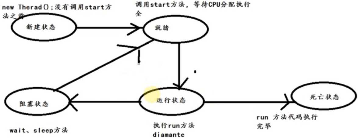 技术图片