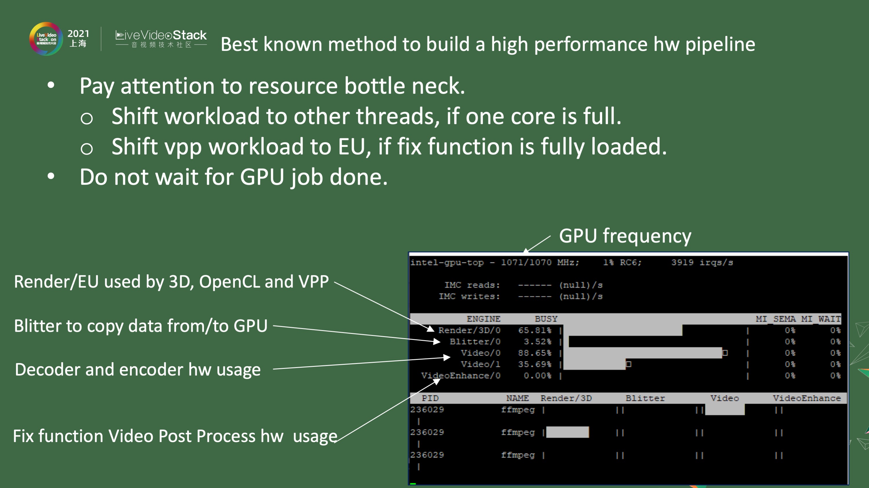 OneVPL与FFmpeg/GStreamer硬件编解码器