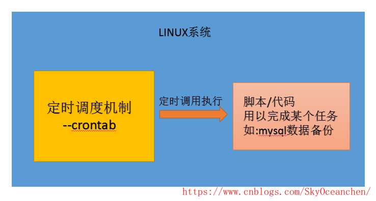 技术图片