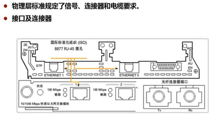 技术图片