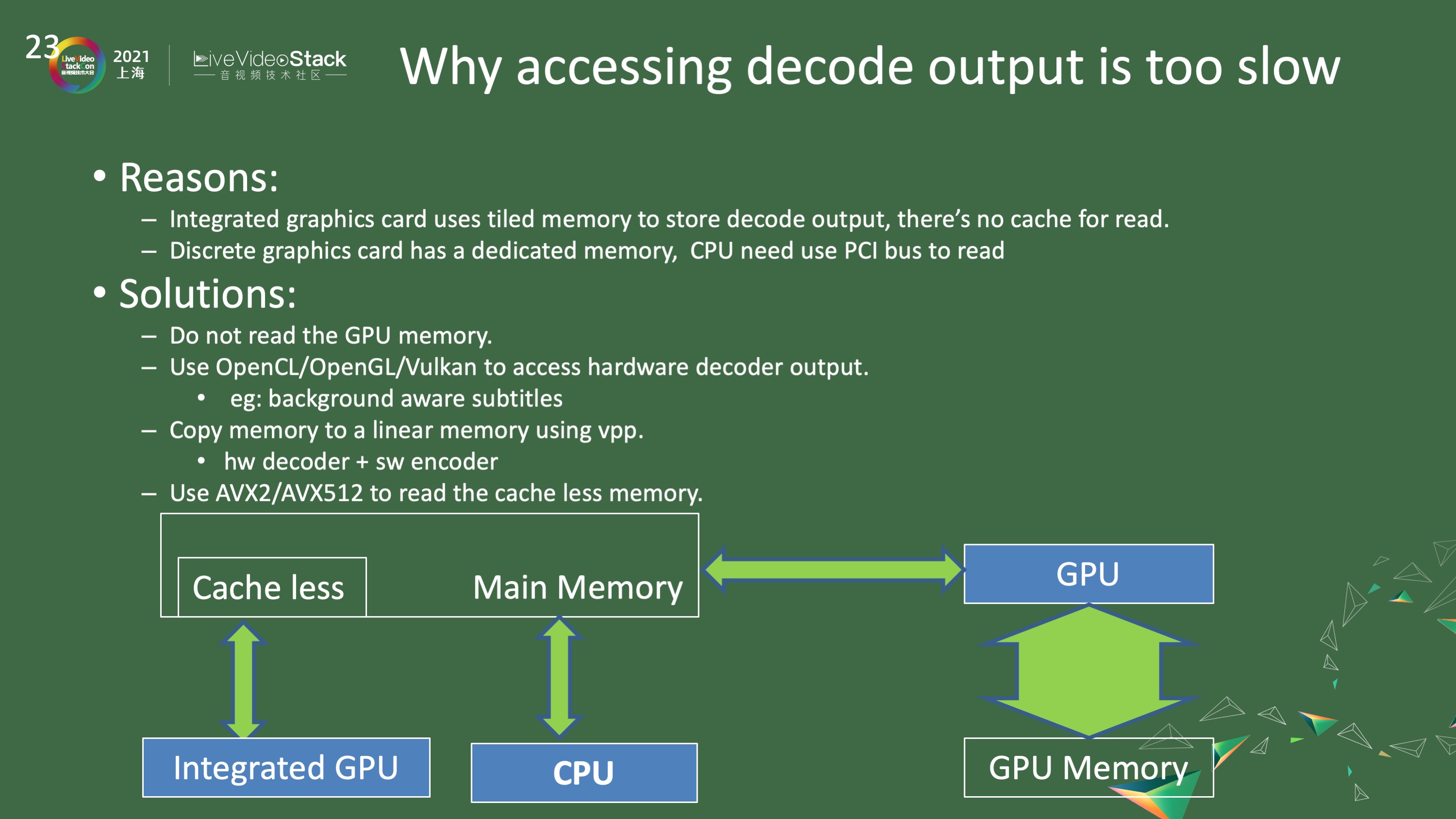 OneVPL与FFmpeg/GStreamer硬件编解码器