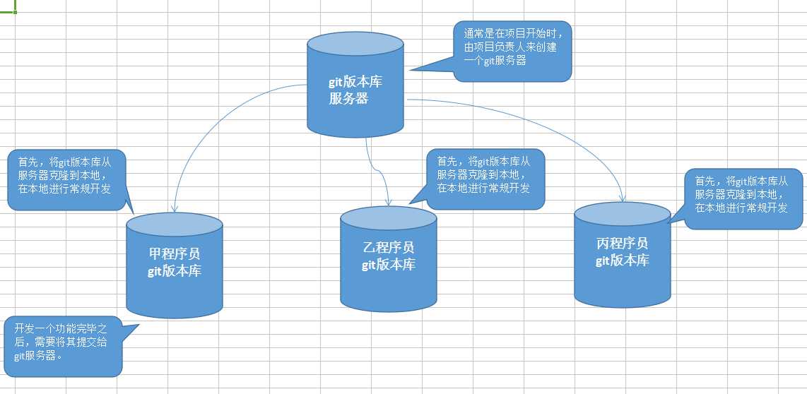 技术图片