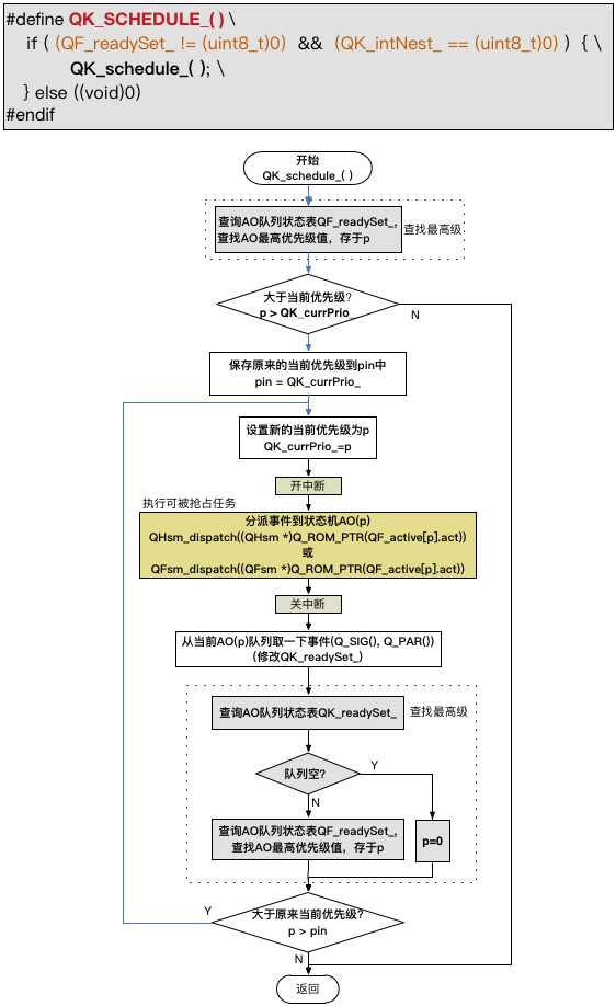 QP_nano_QK流程