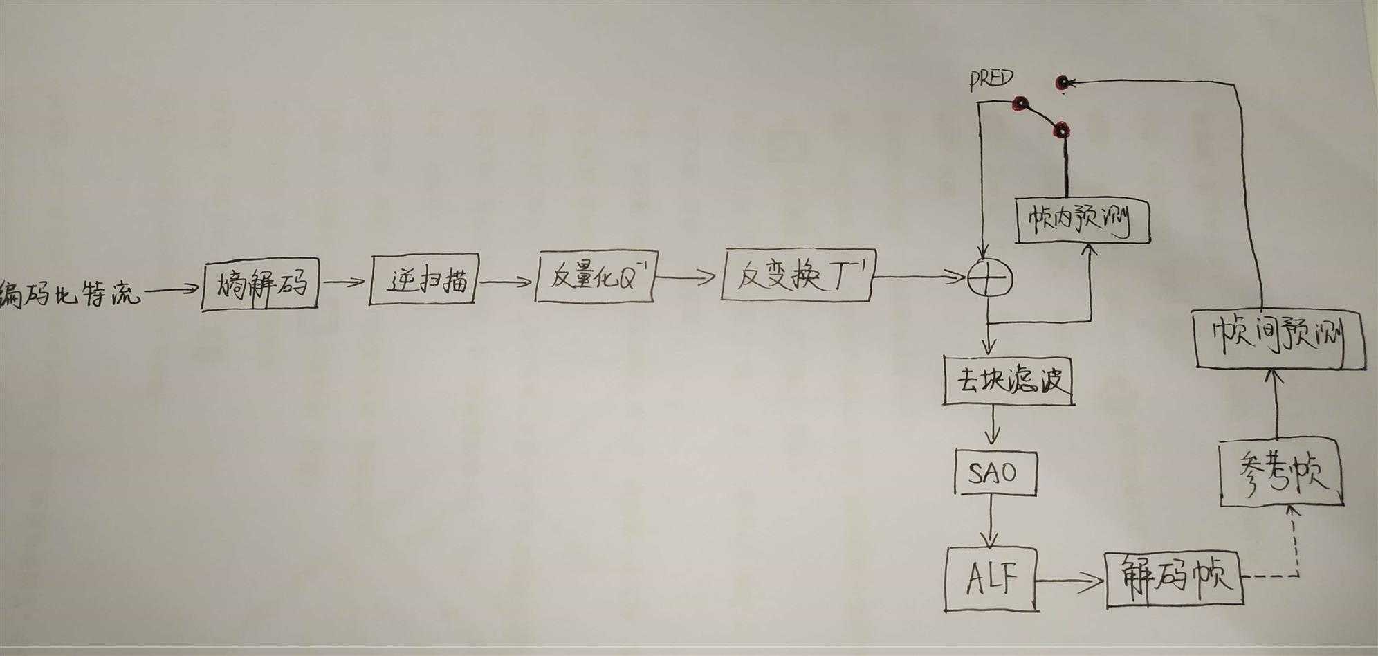 技术图片