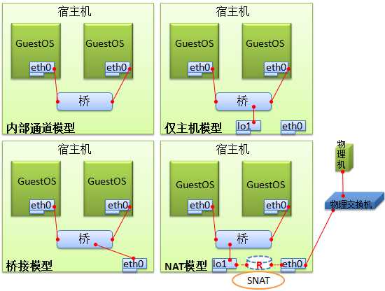 技术图片