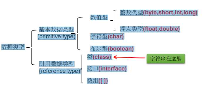 技术图片