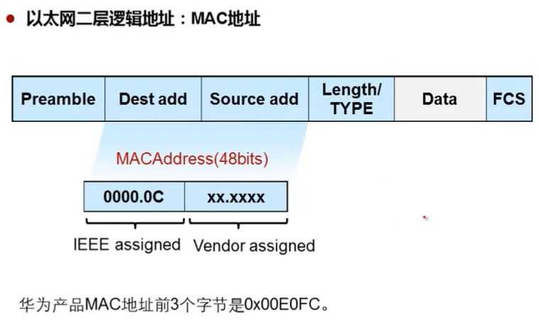 技术图片