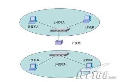 技术图片