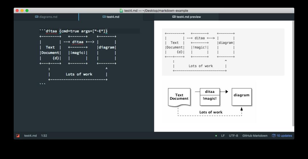 VSCode 的这些黑科技 99% 的人都不知道