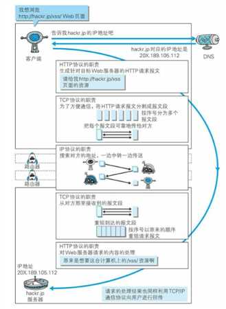 技术图片