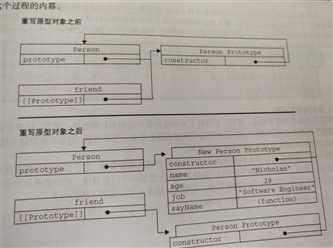 技术图片