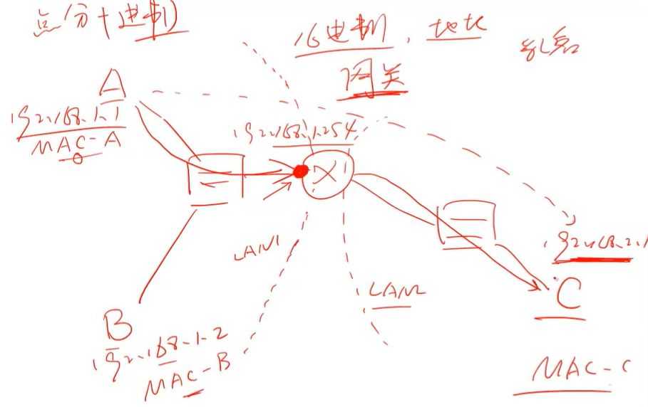 技术图片