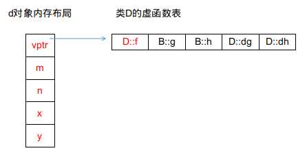 技术图片