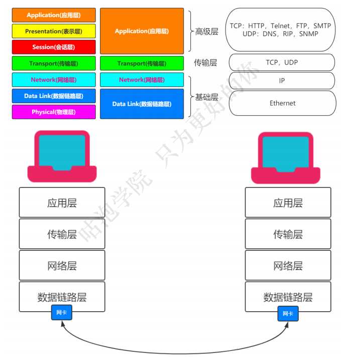 技术图片