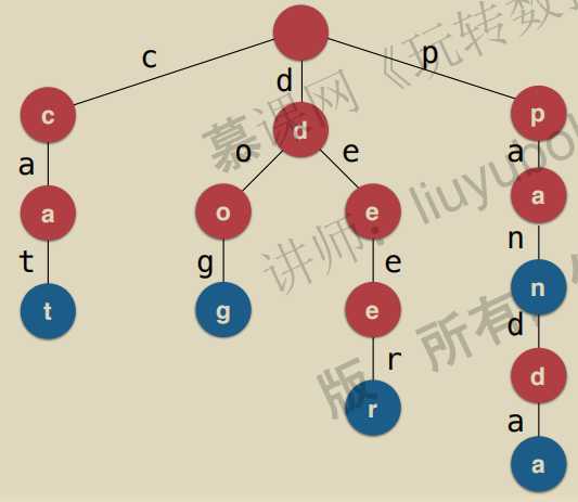 技术图片