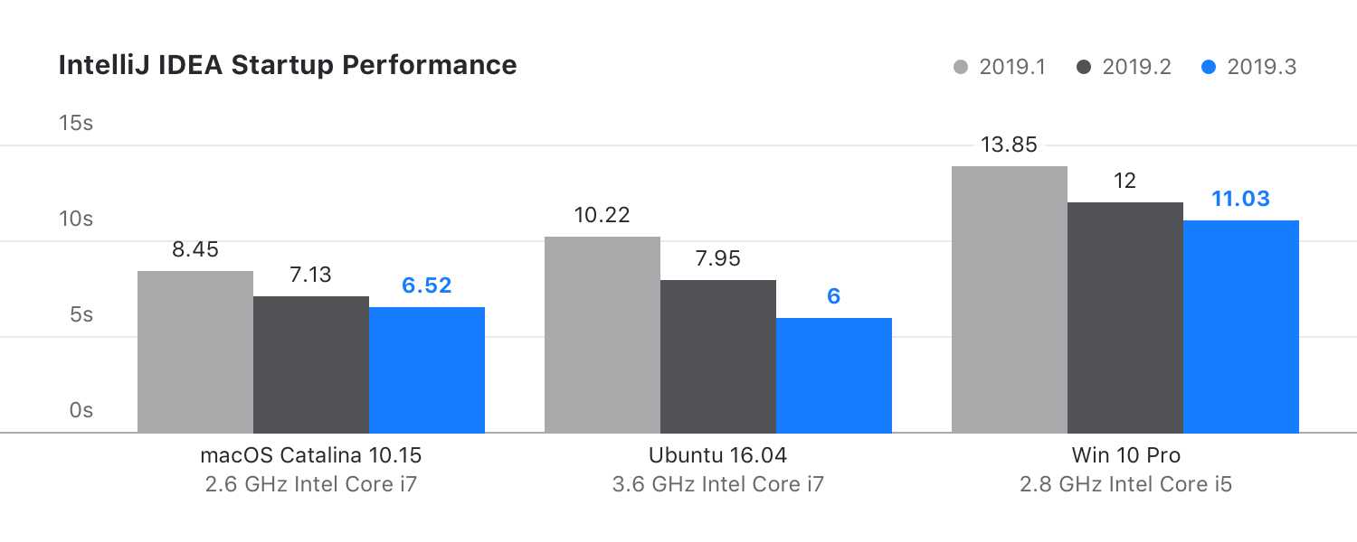 ij_idea_starup_performance