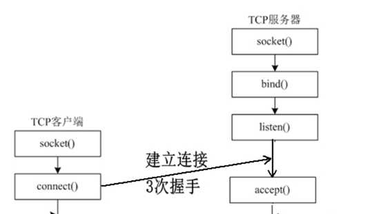 技术图片