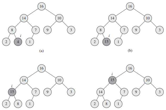 heap_increase_key(A, 9, 15)