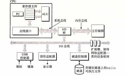 技术图片