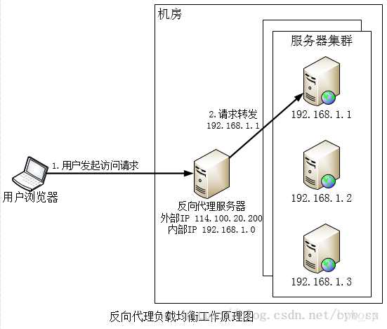 技术图片