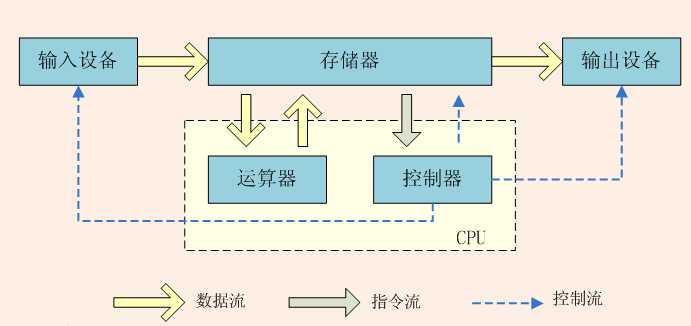 技术图片