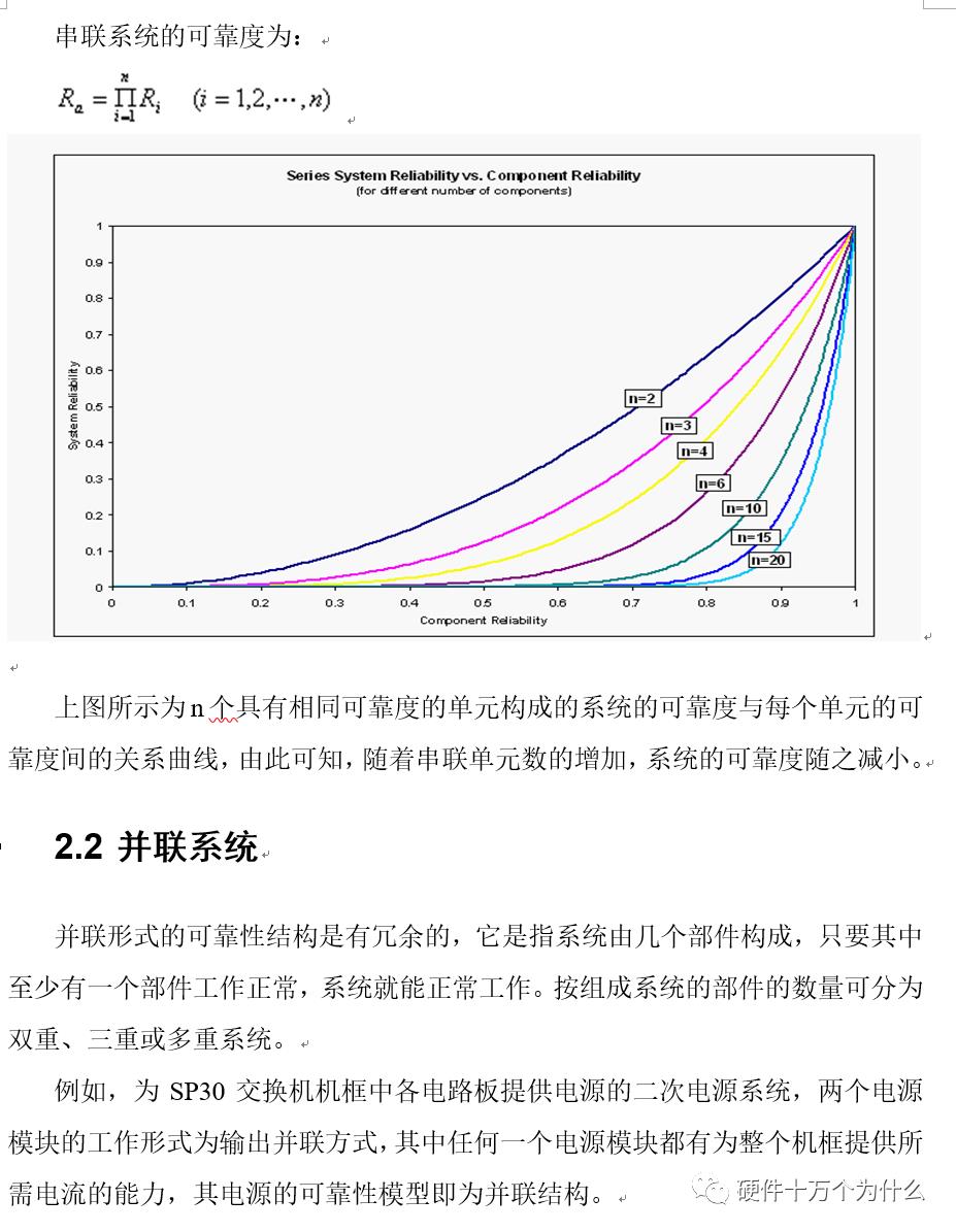 硬件系统的可靠性设计（上）