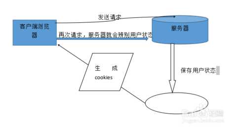 技术图片