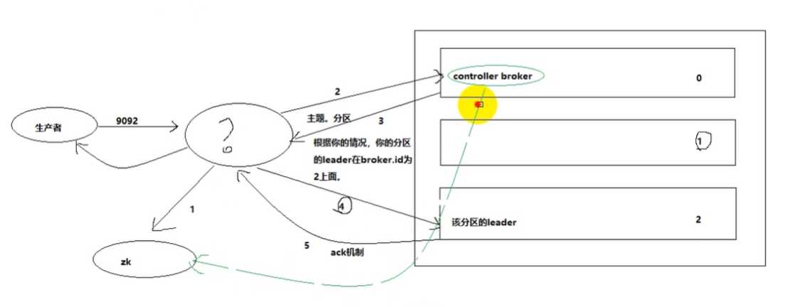 技术图片