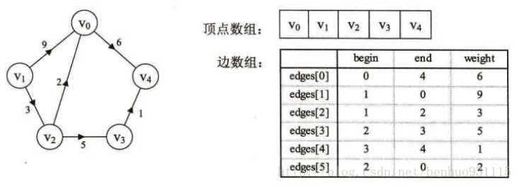 技术图片