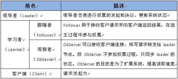 阿里P8架构师谈：Zookeeper的原理和架构设计，以及应用场景