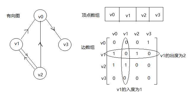 技术图片