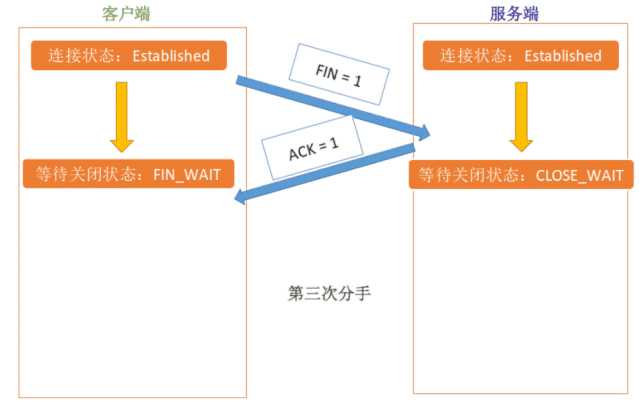 技术图片