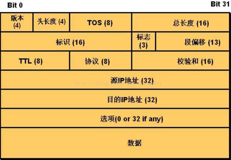 技术图片