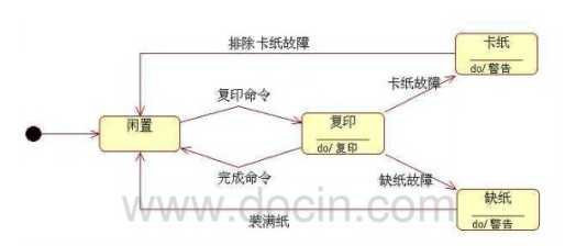 技术图片