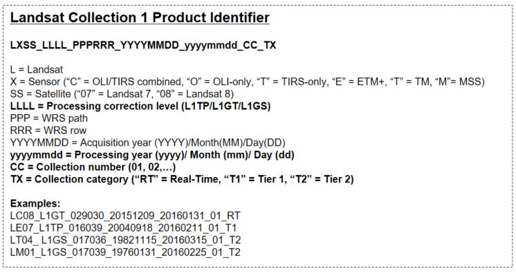 Landsat Collection 1 Product Identifier