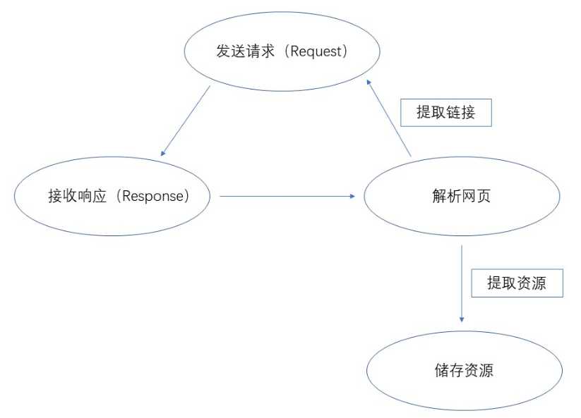 技术图片