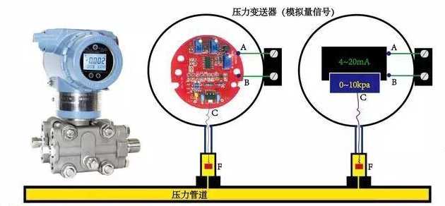 模拟量