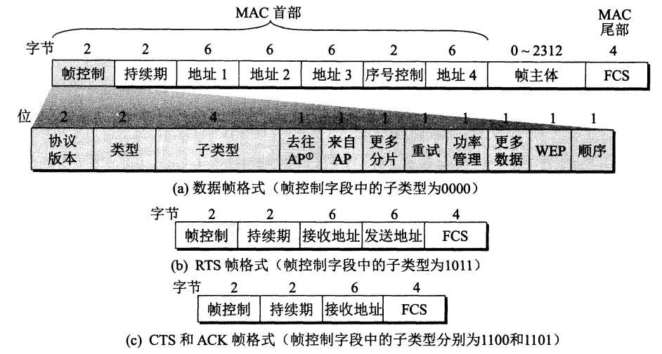 技术图片