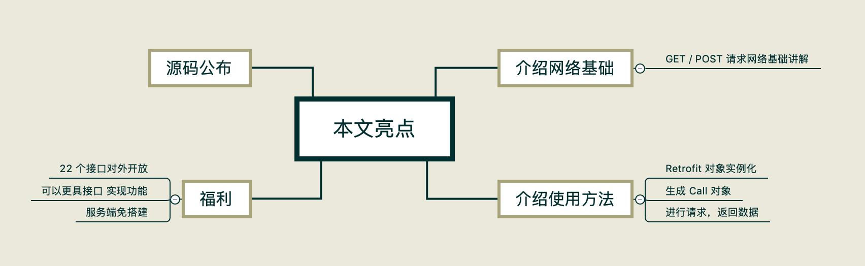 亮点