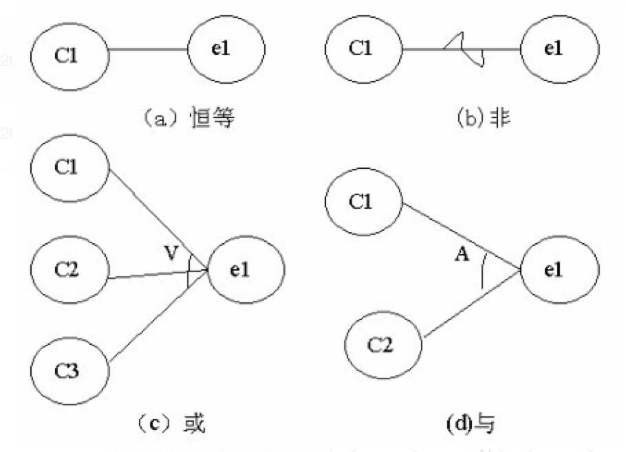 技术图片