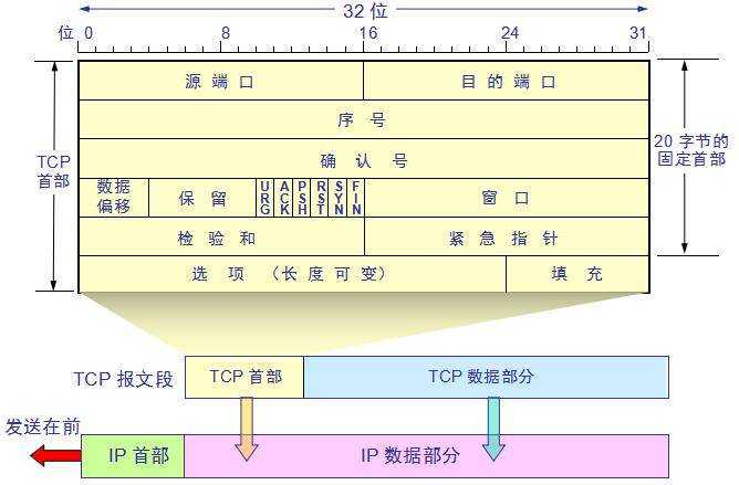 技术图片