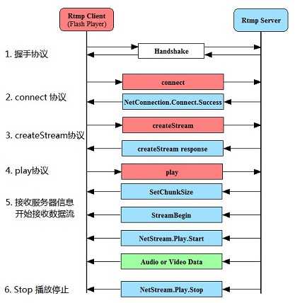 技术图片