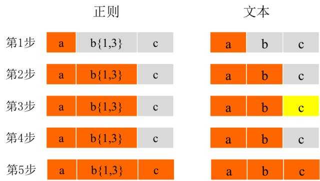 技术图片