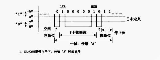 技术图片