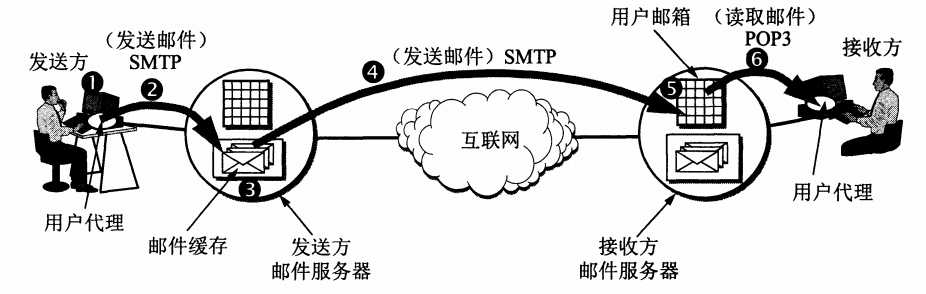 技术图片