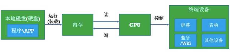 技术图片