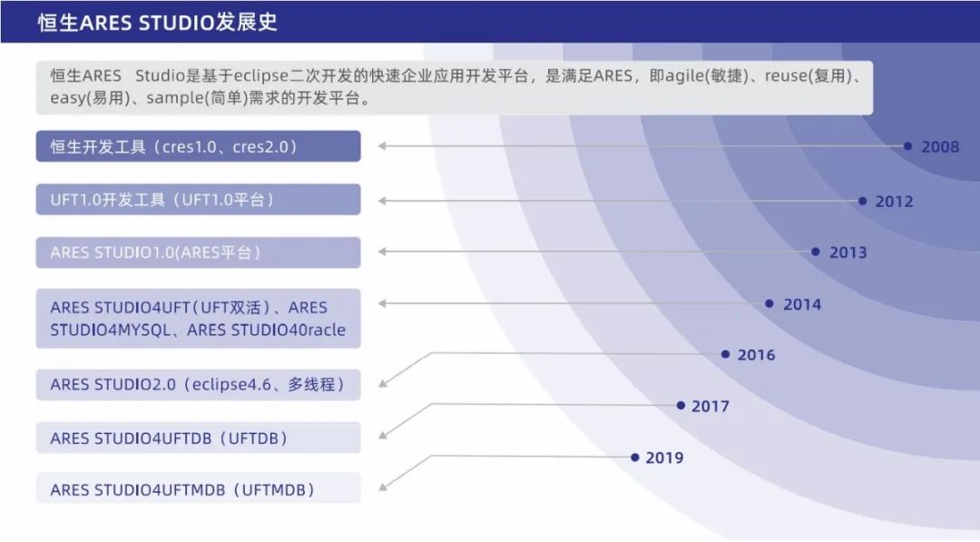 恒生高性能LDP，如何把开发工具做到极致？